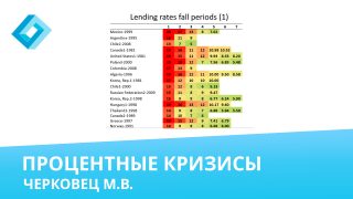 Выступление: “Опыт мировых процентных кризисов и сценарии роста внутреннего кредита в России”
